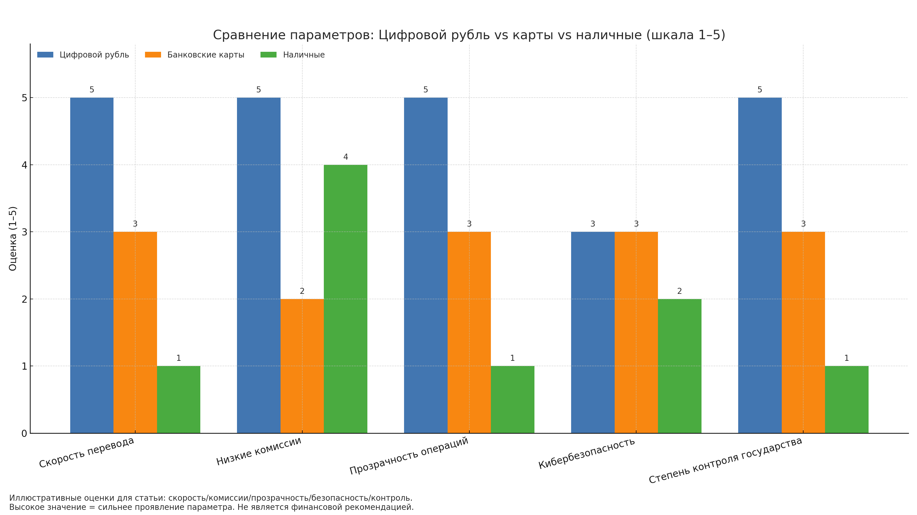 цифровой рубль это вопросы и ответы (6).png