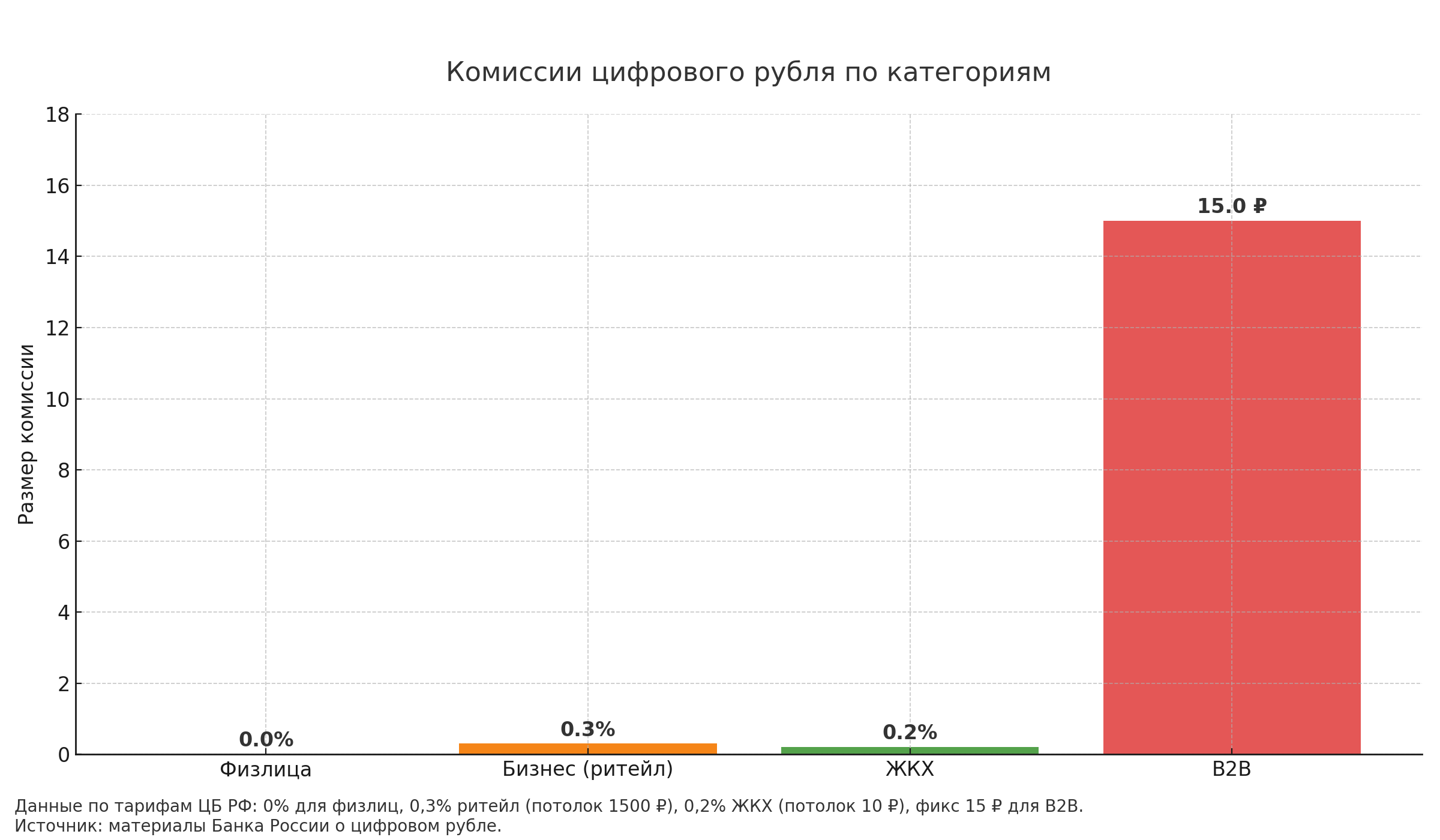 цифровой рубль это вопросы и ответы (4).png